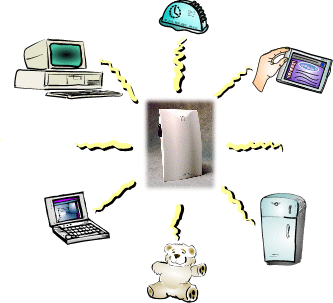 Net Utility Box diagram