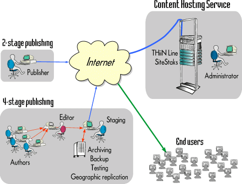 Technology Definition,Information Technology,Apple Computer,Computer Parts,Computer Science,How To Build A Computer,Industrial Engineering,Manufacturing Company,Energy Alternative,Hosting