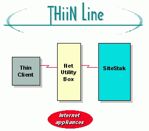 THiiN Line Product Family